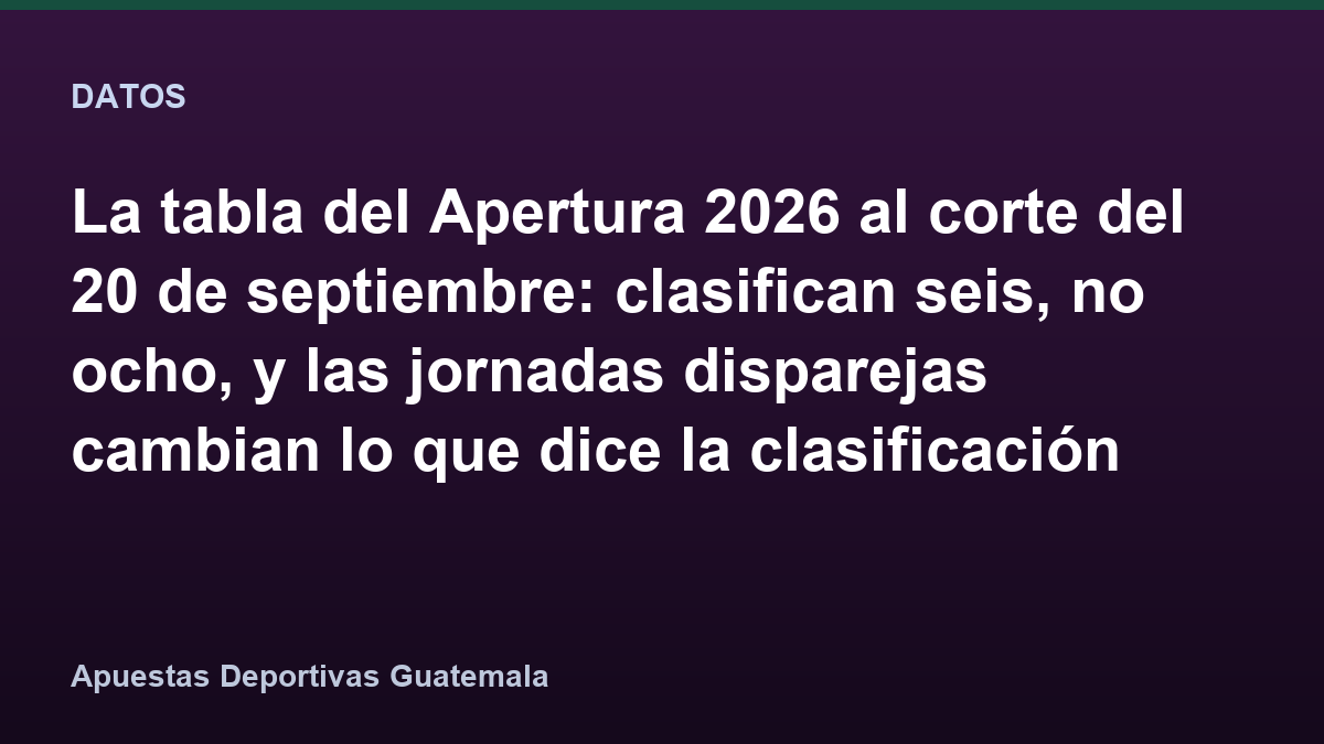 La tabla del Apertura 2026 al corte del 20 de septiembre: clasifican seis, no ocho, y las jornadas disparejas cambian lo que dice la clasificación